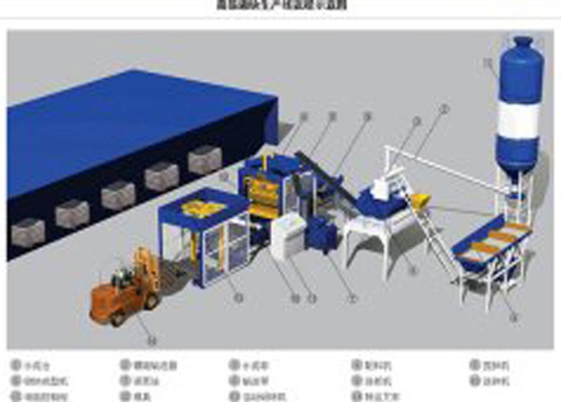 Block machine